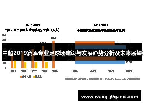 中超2019赛季专业足球场建设与发展趋势分析及未来展望