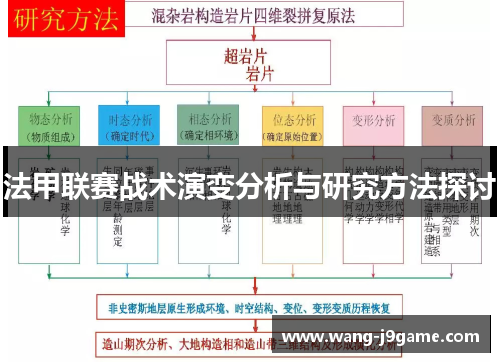 法甲联赛战术演变分析与研究方法探讨