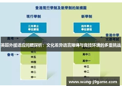 英超外援适应问题探析：文化差异语言障碍与竞技环境的多重挑战