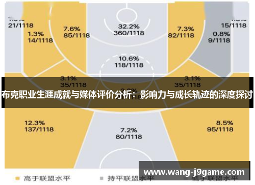 布克职业生涯成就与媒体评价分析：影响力与成长轨迹的深度探讨