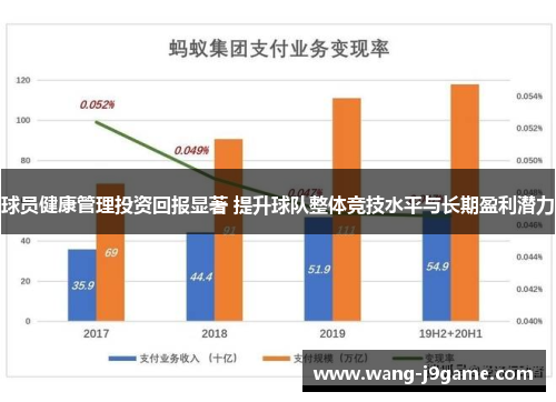 球员健康管理投资回报显著 提升球队整体竞技水平与长期盈利潜力