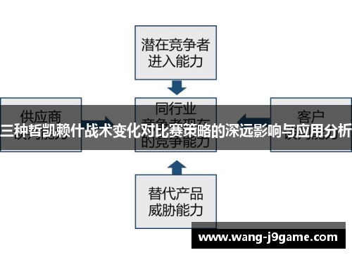 三种哲凯赖什战术变化对比赛策略的深远影响与应用分析