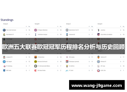 欧洲五大联赛欧冠冠军历程排名分析与历史回顾