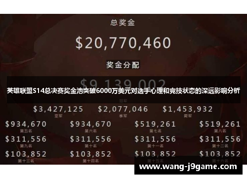 英雄联盟S14总决赛奖金池突破6000万美元对选手心理和竞技状态的深远影响分析