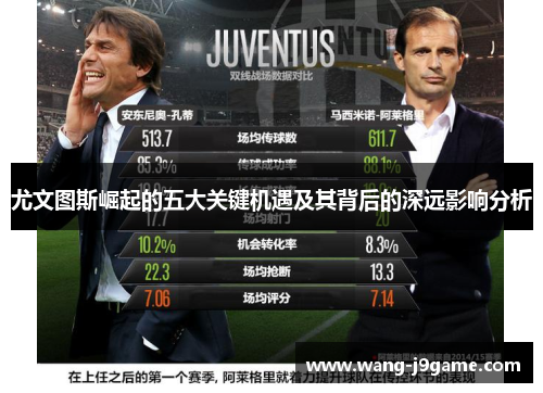 尤文图斯崛起的五大关键机遇及其背后的深远影响分析