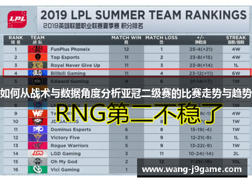 如何从战术与数据角度分析亚冠二级赛的比赛走势与趋势