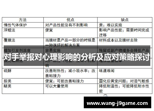 对手举报对心理影响的分析及应对策略探讨