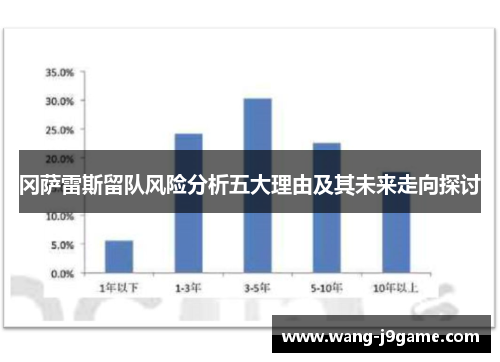 冈萨雷斯留队风险分析五大理由及其未来走向探讨