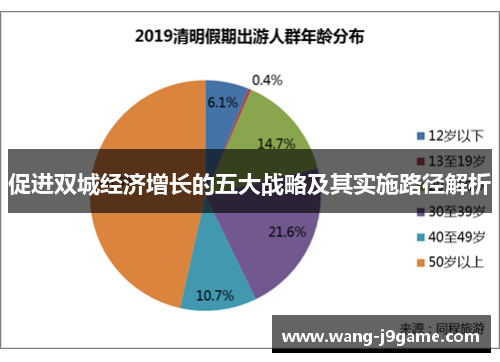促进双城经济增长的五大战略及其实施路径解析
