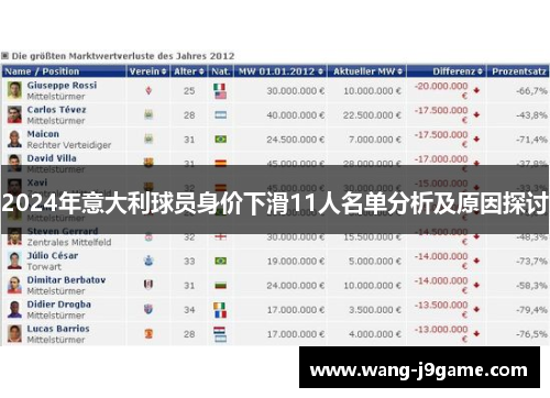 2024年意大利球员身价下滑11人名单分析及原因探讨
