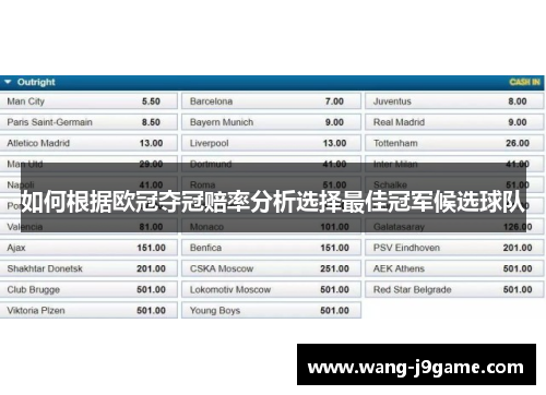 如何根据欧冠夺冠赔率分析选择最佳冠军候选球队 如何根据欧冠夺冠赔率分析选择最佳冠军候选球队