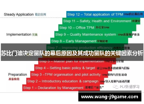 苏比门迪决定留队的幕后原因及其成功留队的关键因素分析