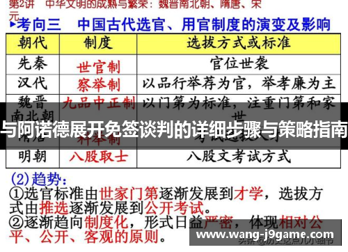 与阿诺德展开免签谈判的详细步骤与策略指南