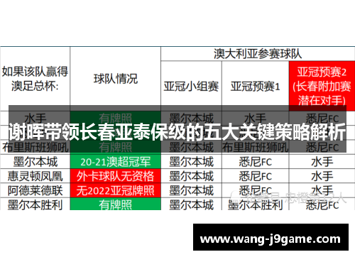 谢晖带领长春亚泰保级的五大关键策略解析