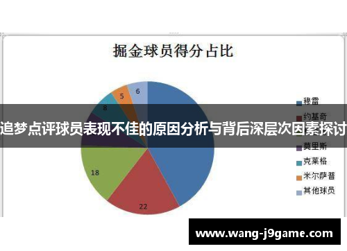追梦点评球员表现不佳的原因分析与背后深层次因素探讨