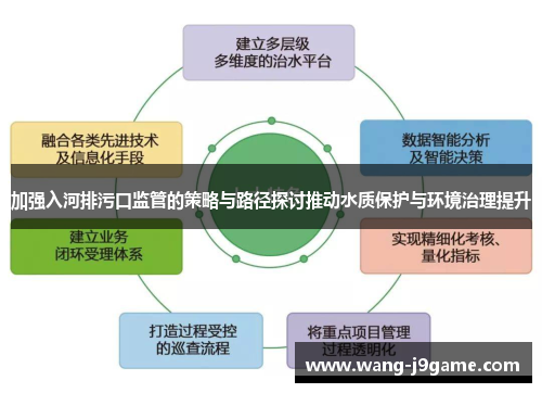 加强入河排污口监管的策略与路径探讨推动水质保护与环境治理提升