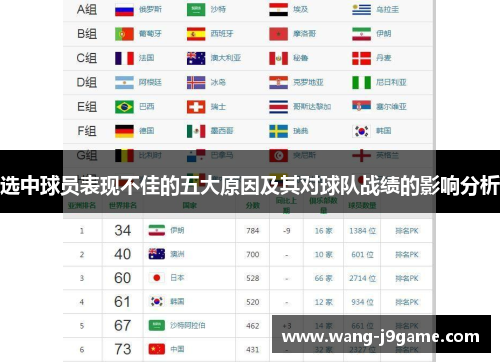 选中球员表现不佳的五大原因及其对球队战绩的影响分析