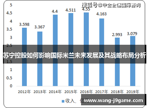 苏宁控股如何影响国际米兰未来发展及其战略布局分析