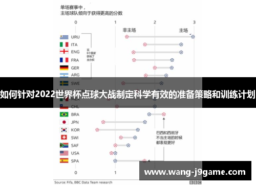 如何针对2022世界杯点球大战制定科学有效的准备策略和训练计划 如何针对2022世界杯点球大战制定科学有效的准备策略和训练计划