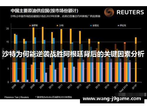 沙特为何能逆袭战胜阿根廷背后的关键因素分析