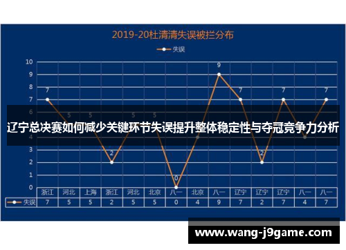 辽宁总决赛如何减少关键环节失误提升整体稳定性与夺冠竞争力分析