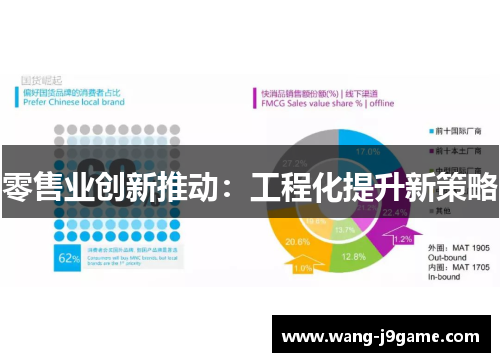 零售业创新推动：工程化提升新策略