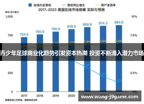 青少年足球商业化趋势引发资本热潮 投资不断涌入潜力市场