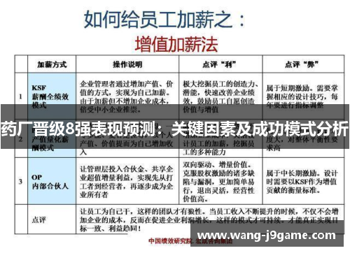 药厂晋级8强表现预测：关键因素及成功模式分析