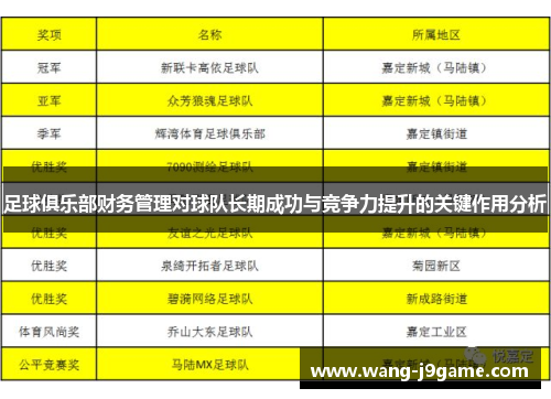 足球俱乐部财务管理对球队长期成功与竞争力提升的关键作用分析