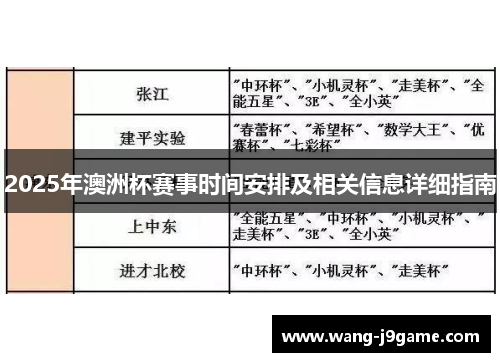 2025年澳洲杯赛事时间安排及相关信息详细指南
